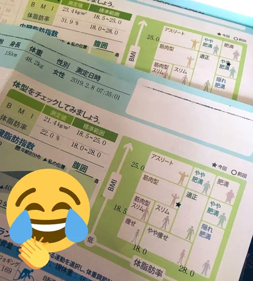 三十路女がジムに通うようになった話